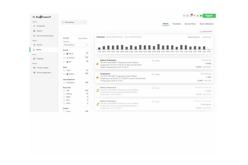 Ecostruxure It Expert Access Licensabonnemet Måned 100 Nodes