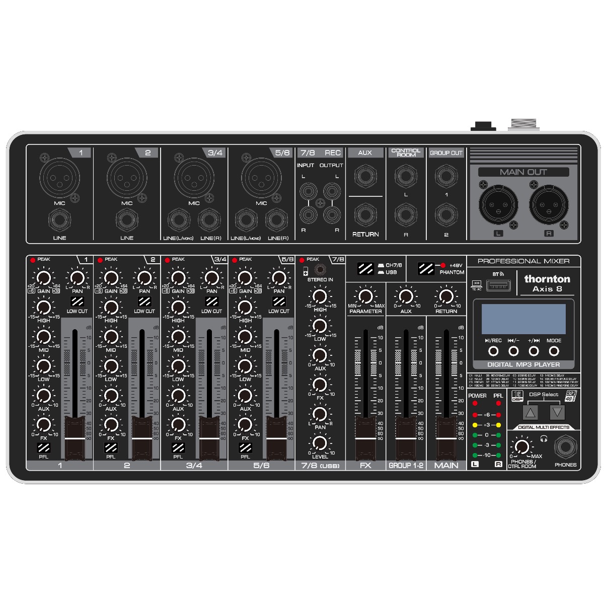 Thornton Axis   Mixer